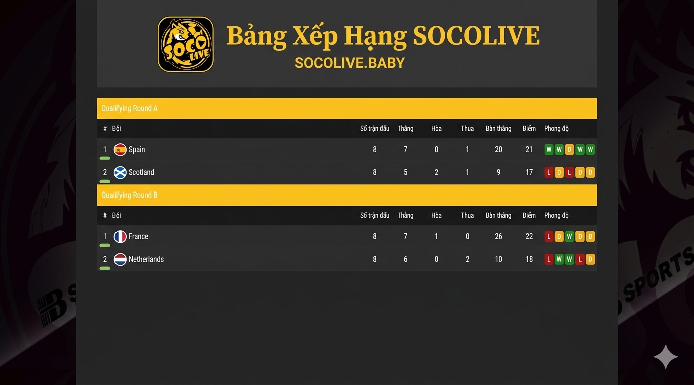 Bảng Xếp Hạng Socolive World Cup 2026