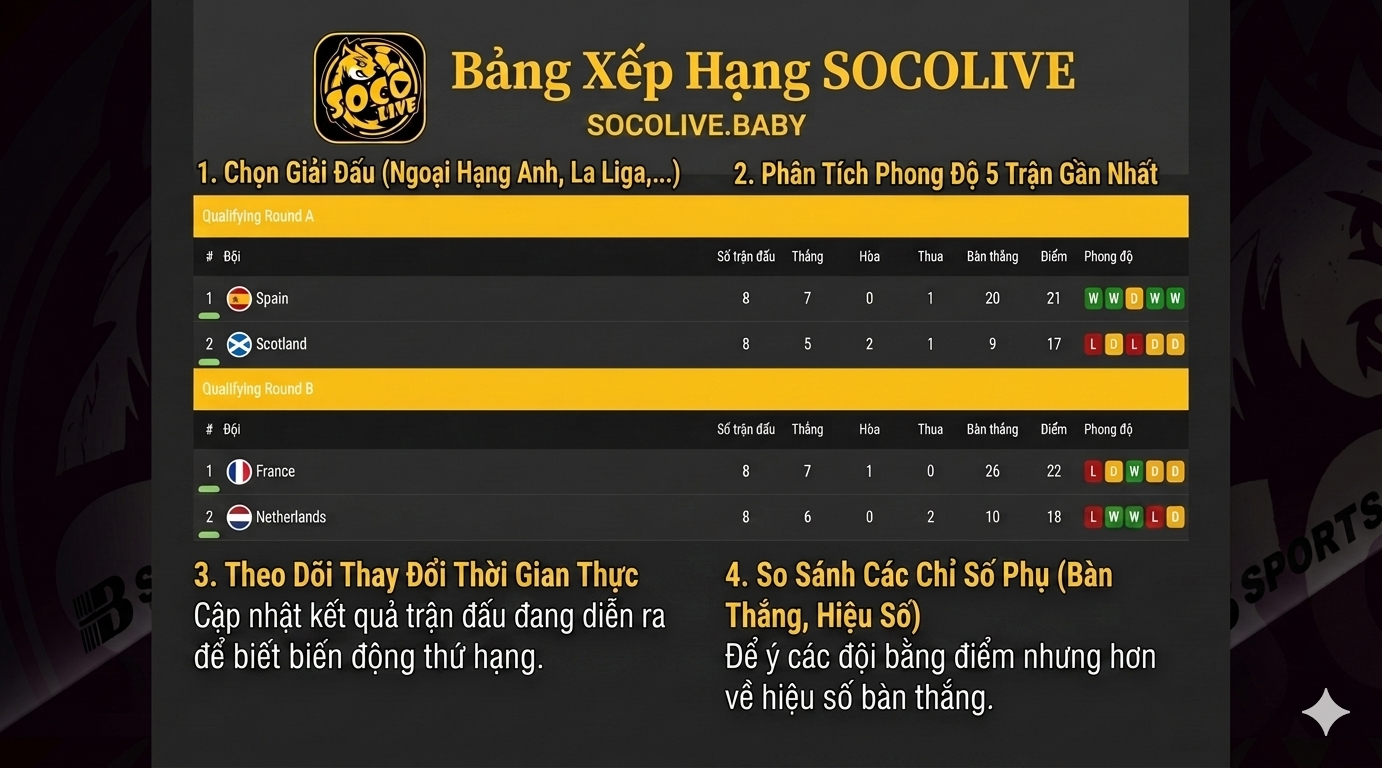 Cách theo dõi bảng xếp hạng Socolive hiệu quả